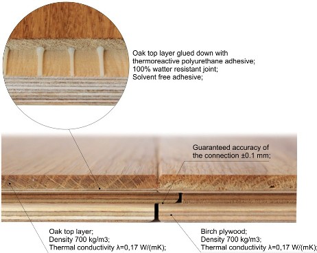 gallery/engineered_oak_16_mm_oiled